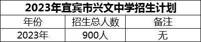 2024年宜賓市興文中學招生計劃是多少？