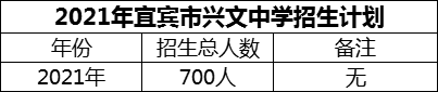 2024年宜賓市興文中學招生計劃是多少？