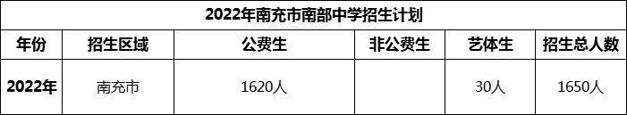 2024年南充市南部中學(xué)招生計(jì)劃是多少？