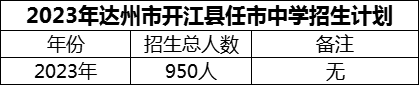 2024年達(dá)州市開江縣任市中學(xué)招生計劃是多少？