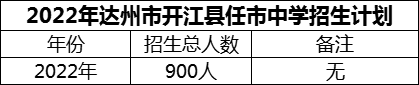 2024年達(dá)州市開江縣任市中學(xué)招生計劃是多少？