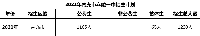 2024年南充市嘉陵一中招生計(jì)劃是多少？