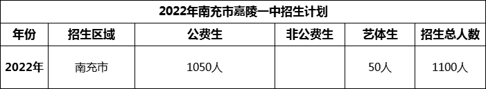 2024年南充市嘉陵一中招生計(jì)劃是多少？