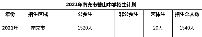 2024年南充市營山中學招生計劃是多少？