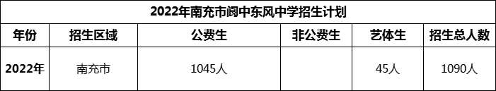 2024年南充市閬中東風(fēng)中學(xué)招生計(jì)劃是多少？