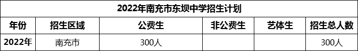 2024年南充市東壩中學(xué)招生計(jì)劃是多少？