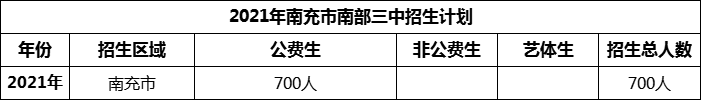 2024年南充市南部三中招生計(jì)劃是多少？