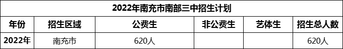 2024年南充市南部三中招生計(jì)劃是多少？