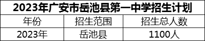 2024年廣安市岳池縣第一中學(xué)招生計(jì)劃是多少？