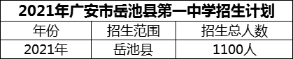 2024年廣安市岳池縣第一中學(xué)招生計(jì)劃是多少？