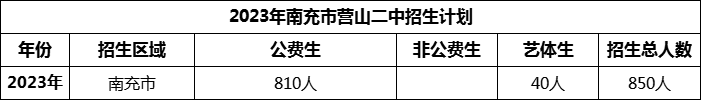 2024年南充市營山二中招生計劃是多少？