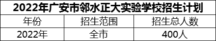 2024年廣安市鄰水正大實(shí)驗(yàn)學(xué)校招生計(jì)劃是多少？