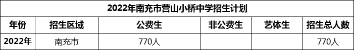 2024年南充市營(yíng)山小橋中學(xué)招生計(jì)劃是多少？