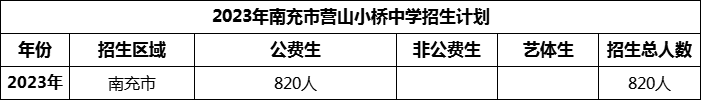 2024年南充市營(yíng)山小橋中學(xué)招生計(jì)劃是多少？