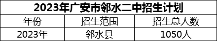 2024年廣安市鄰水二中招生計(jì)劃是多少？