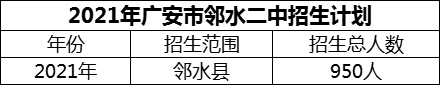 2024年廣安市鄰水二中招生計(jì)劃是多少？