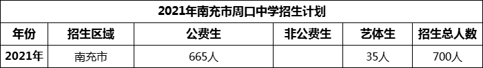 2024年南充市周口中學(xué)招生計(jì)劃是多少？