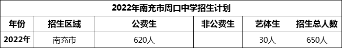 2024年南充市周口中學(xué)招生計(jì)劃是多少？