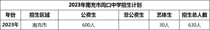 2024年南充市周口中學(xué)招生計(jì)劃是多少？