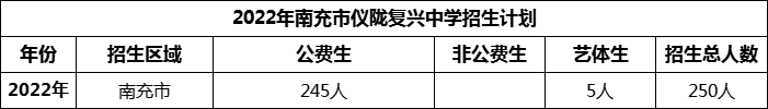 2024年南充市儀隴復(fù)興中學(xué)招生計(jì)劃是多少？