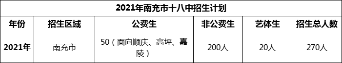 2024年南充市十八中招生計劃是多少？