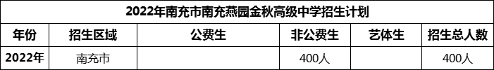 2024年南充市南充燕園金秋高級中學招生計劃是多少？