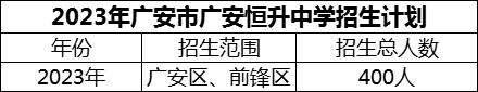 2024年廣安市廣安恒升中學(xué)招生計(jì)劃是多少？