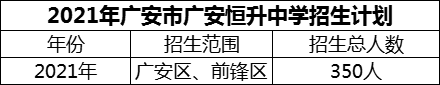 2024年廣安市廣安恒升中學(xué)招生計(jì)劃是多少？