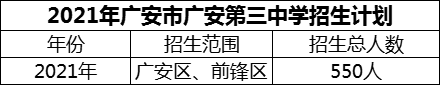 2024年廣安市廣安第三中學(xué)招生計(jì)劃是多少？