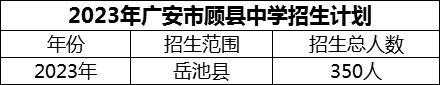 2024年廣安市顧縣中學(xué)招生計(jì)劃是多少？