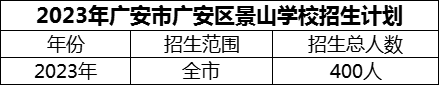 2024年廣安市廣安區(qū)景山學(xué)校招生計劃是多少？