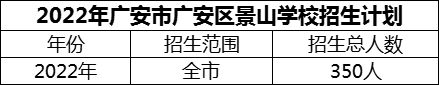 2024年廣安市廣安區(qū)景山學(xué)校招生計劃是多少？