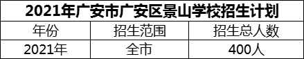 2024年廣安市廣安區(qū)景山學(xué)校招生計劃是多少？