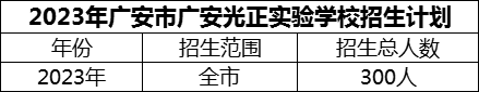 2024年廣安市廣安光正實驗學(xué)校招生計劃是多少？