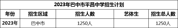 2024年巴中市平昌中學招生計劃是多少？