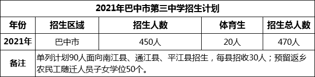 2024年巴中市第三中學(xué)招生計(jì)劃是多少？