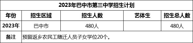 2024年巴中市第三中學(xué)招生計(jì)劃是多少？