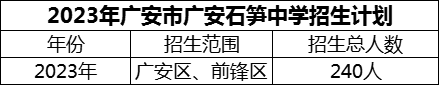 2024年廣安市廣安石筍中學(xué)招生計劃是多少？