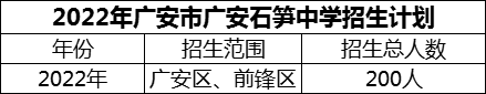 2024年廣安市廣安石筍中學(xué)招生計劃是多少？