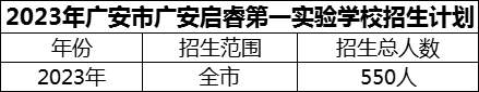 2024年廣安市廣安啟睿第一實(shí)驗(yàn)學(xué)校招生計(jì)劃是多少？