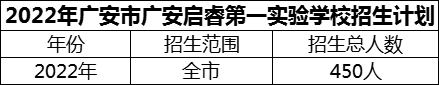 2024年廣安市廣安啟睿第一實(shí)驗(yàn)學(xué)校招生計(jì)劃是多少？