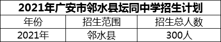 2024年廣安市鄰水縣壇同中學(xué)招生計(jì)劃是多少？