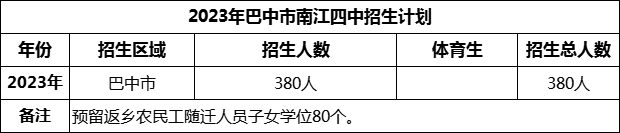 2024年巴中市南江四中招生計(jì)劃是多少？