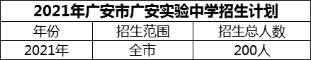 2024年廣安市廣安實(shí)驗(yàn)中學(xué)招生計(jì)劃是多少？