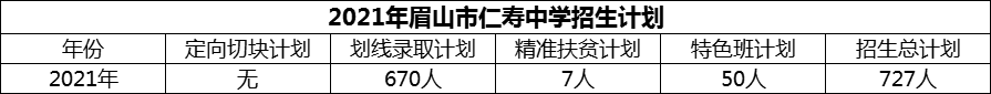 2024年眉山市仁壽中學(xué)招生計(jì)劃是多少？