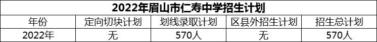 2024年眉山市仁壽中學(xué)招生計(jì)劃是多少？