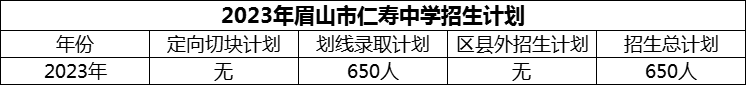 2024年眉山市仁壽中學(xué)招生計(jì)劃是多少？