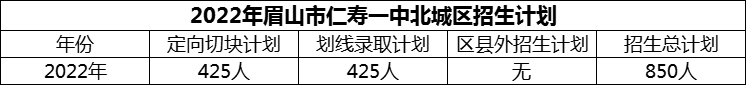 2024年眉山市仁壽一中北城區(qū)招生計劃是多少？