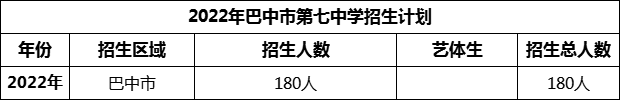 2024年巴中市第七中學(xué)招生計(jì)劃是多少？