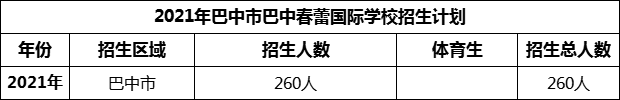 2024年巴中市巴中春蕾國際學(xué)校招生計(jì)劃是多少？